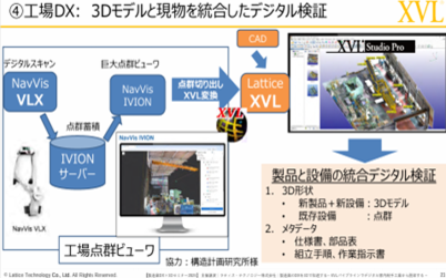 工場DX