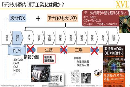 デジタル家内制手工業とは何か?