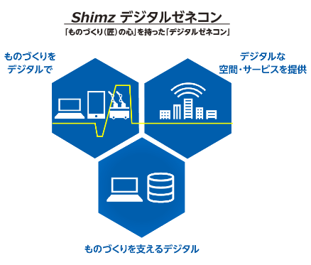 Shimizu Construction的“澳门太阳集团城9728总承包商”具有三个倡议领域