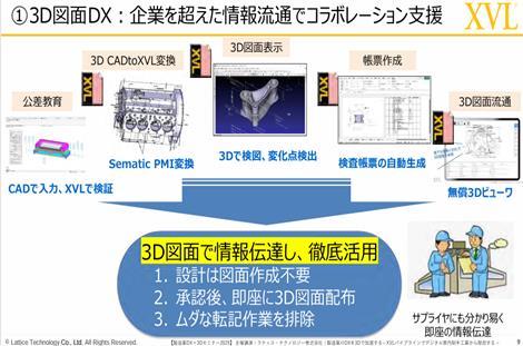 3D図面DX