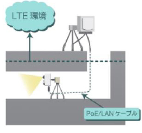 建設現場向けWi-Fiシステムを活用した建設DXの実現