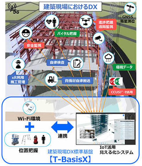 建設DXに向けた最新事例