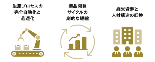 シンギュラリティとは?製造業の経営者が今から準備すべき3つの対応戦略や事例も紹介 | Koto Online