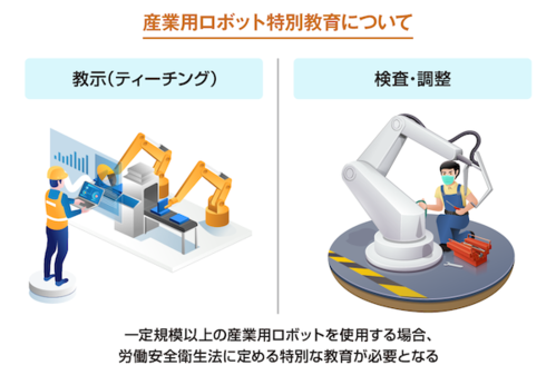 産業用ロボットの種類｜導入の手順や主要なメーカーを解説 