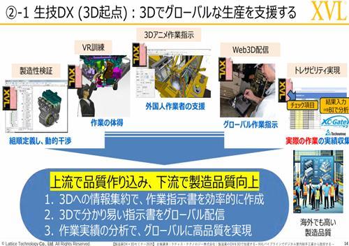生技DX