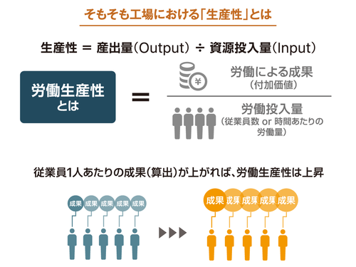 工場における生産性の向上事例～実例に習う工場の生産性～ Koto Online 4345