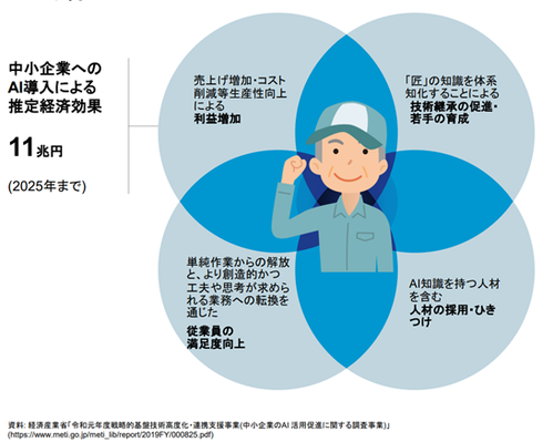 製造業におけるAIの活用〜国内外の事例を紹介〜 | Koto Online