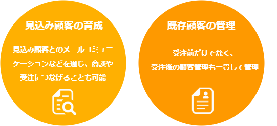 Salesforce導入後に定着させるには？定着失敗の３大要因から活用方法を解説！