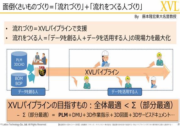 流れづくり+流れをつくる人づくり