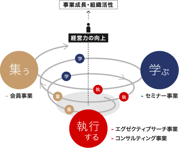 リーダー人材・組織づくりのプロフェッショナルに聞く、現在の製造業の人材動向