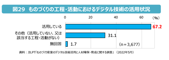 QCD