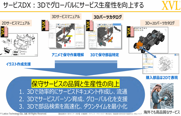 サービスDX