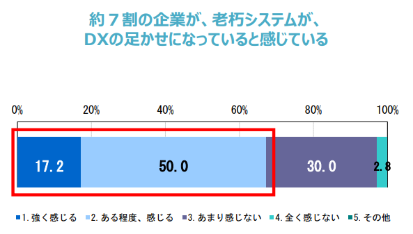 物流DX