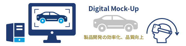 デジタルモックアップの概念