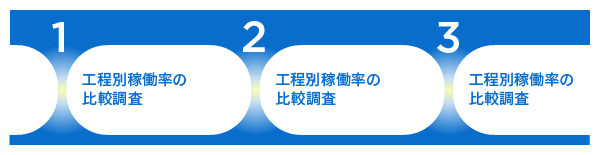 ネック工程の3つの見つけ方