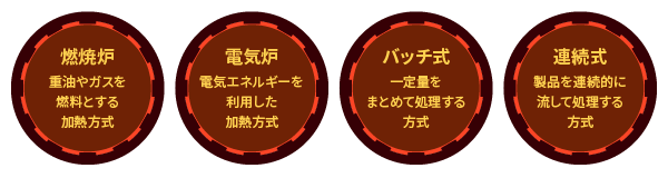 熱処理炉4種類とその特徴
