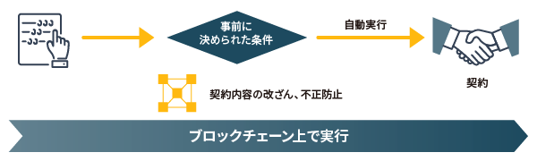 スマートコントラクトの概要