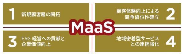 MaaSがもたらす4つのビジネスメリット