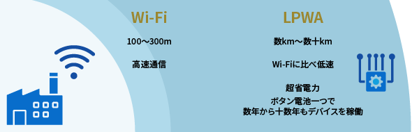 LPWAの概念