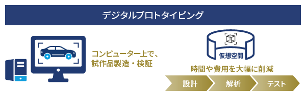デジタルプロトタイピングの概要
