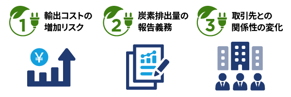 CBAMが製造業に与える3つの重大な影響