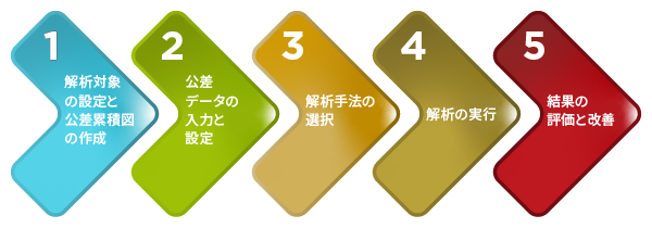 公差解析の実施手順5ステップ