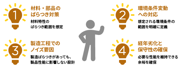 ロバスト設計で考慮すべき4つの要因