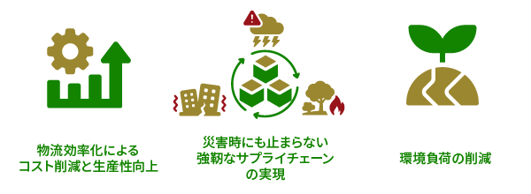 フィジカルインターネットがもたらす3つの価値