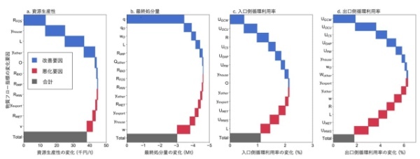 国環研プレスリリース 