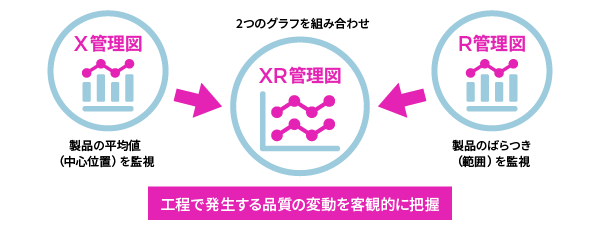 XR管理図の説明
