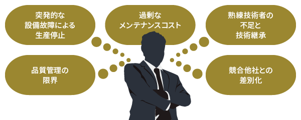 PHM導入で解決できる5つの経営課題