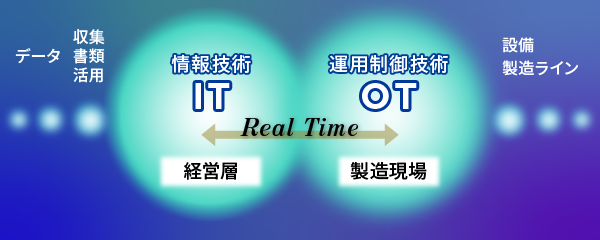 ITとOTの融合について