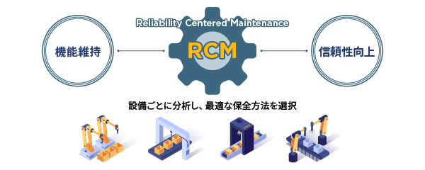 RCMの説明文