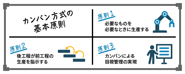 カンバン方式の3つの基本原則と仕組み