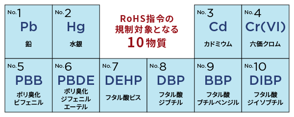 RoHS指令の規制対象となる10物質