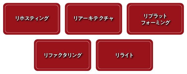 5つのモダナイゼーション手法