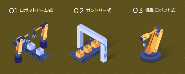パレタイジングシステムの主要3タイプと選び方