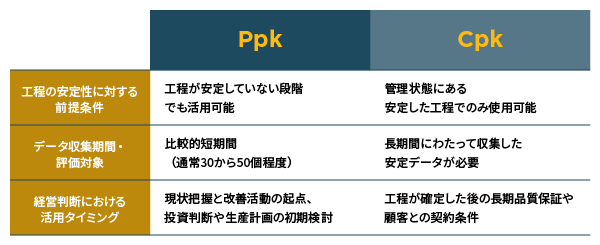 CpkとPpkの3つの違い｜使い分けの判断基準