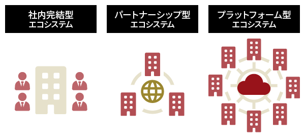 デジタルエコシステム3タイプ