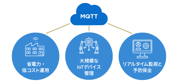 MQTTが活用される3つの理由