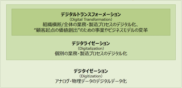 経済産業省「DXレポート2 中間取りまとめ（概要）」