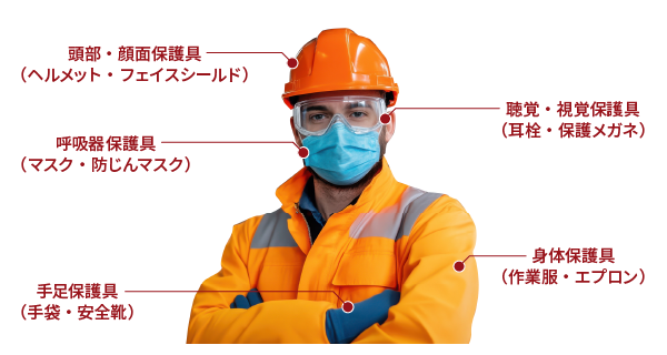 製造業で使用される5つの主要PPE