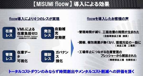 MISUMI floow