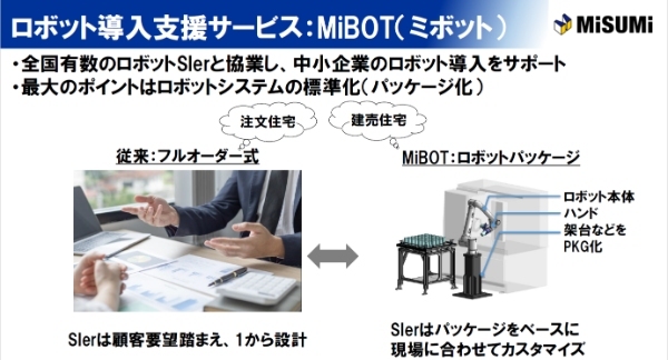 MiBOT