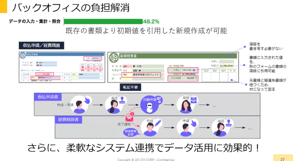 バックオフィス