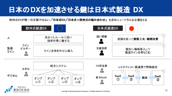 製造DX協会の資料より