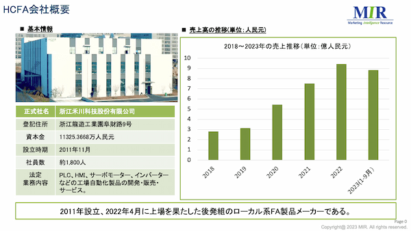 mir databank