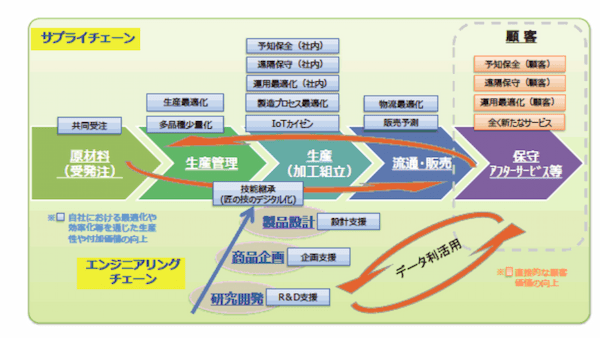 製造業における生産管理とは？システム活用のメリットも紹介 | Koto Online