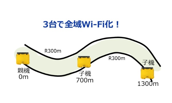 山岳道路トンネルでの事例