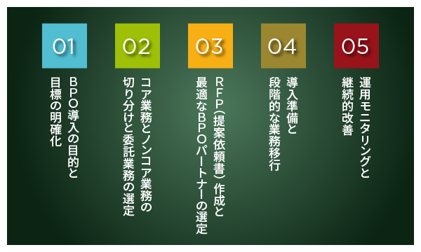 BPO導入の5ステップ